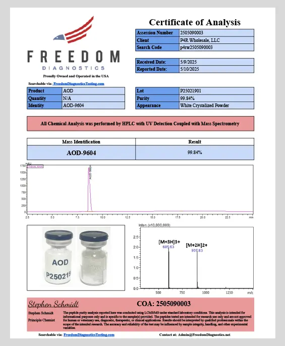 Certificate of Analysis