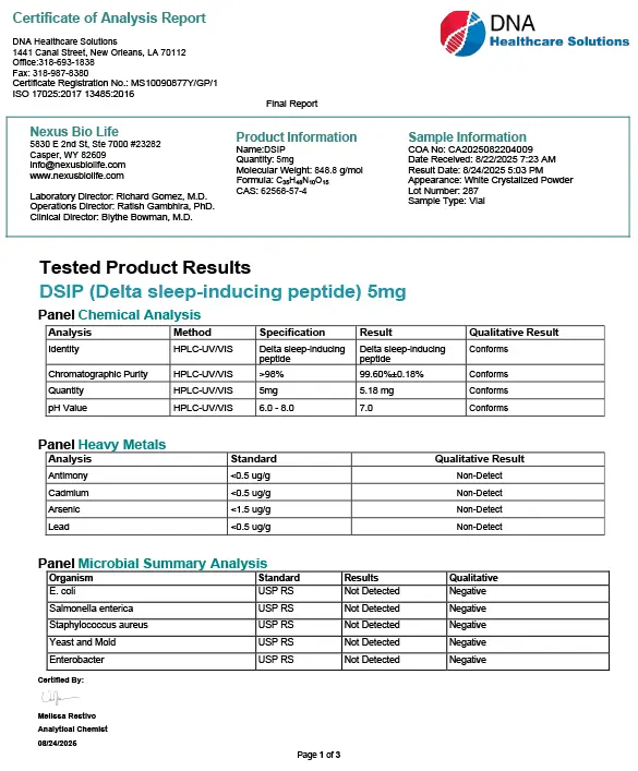 Certificate of Analysis