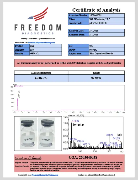 Certificate of Analysis