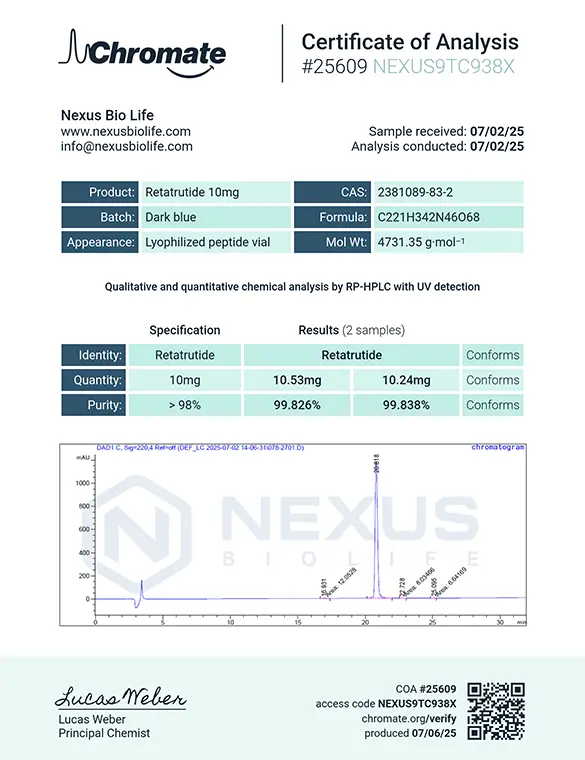 Certificate of Analysis