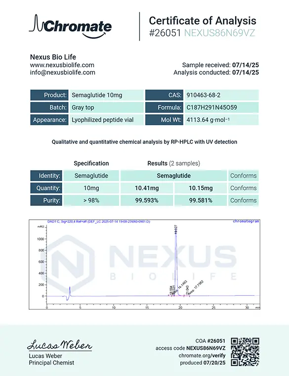 Certificate of Analysis