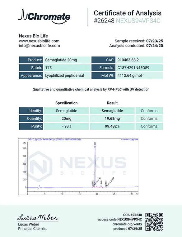 Certificate of Analysis