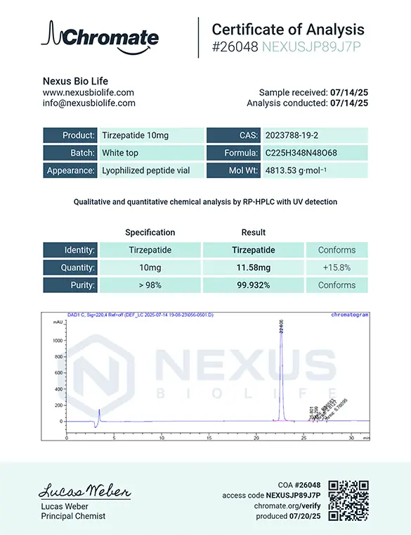 Certificate of Analysis