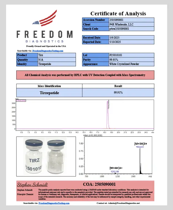 Certificate of Analysis