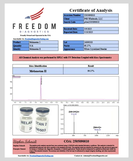 Certificate of Analysis