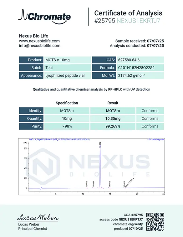 Certificate of Analysis