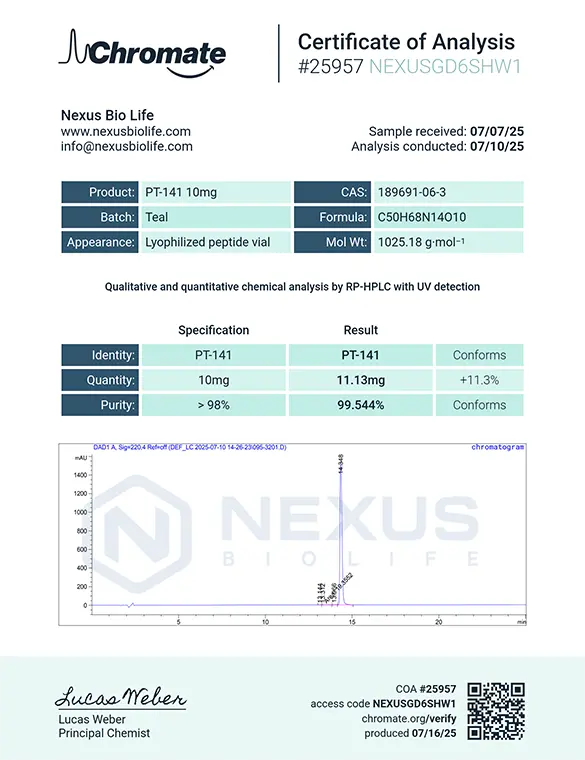 Certificate of Analysis