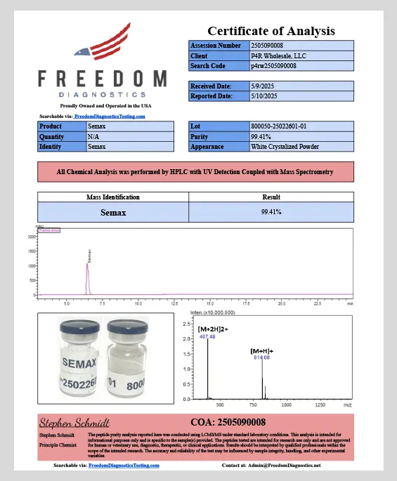 Certificate of Analysis