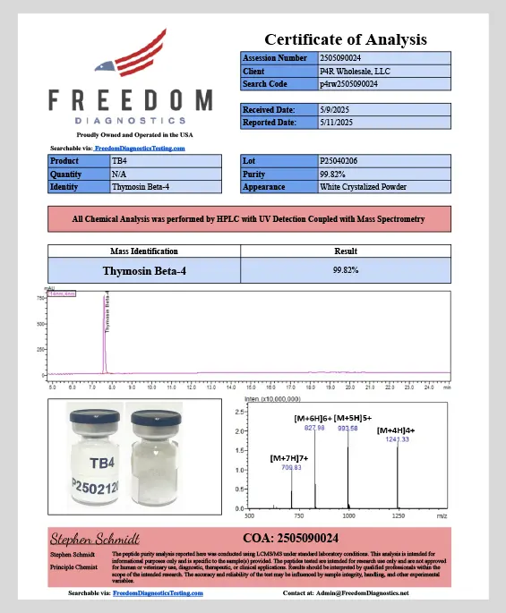 Certificate of Analysis