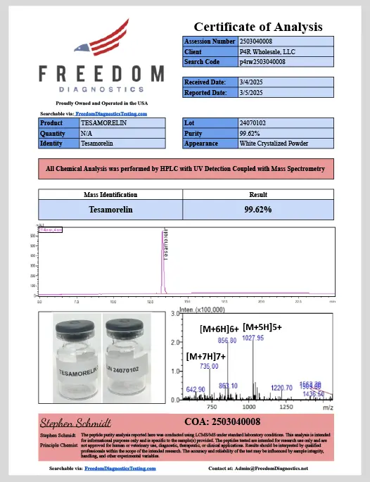 Certificate of Analysis
